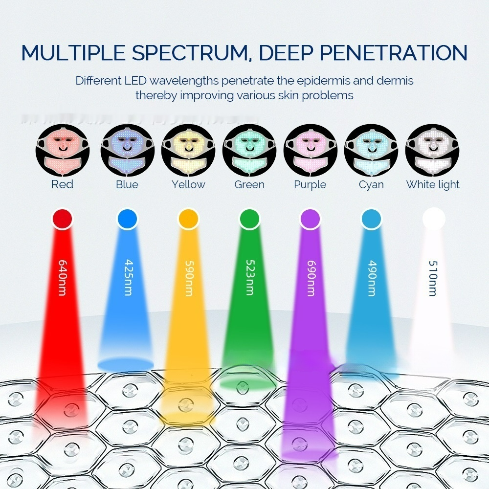 Diagram of the LuminaGlow™ mask's seven LED light wavelengths and their skin-penetration depths